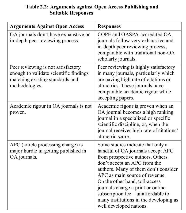 Arguments against Open Access Publishing and Suitable Responses
