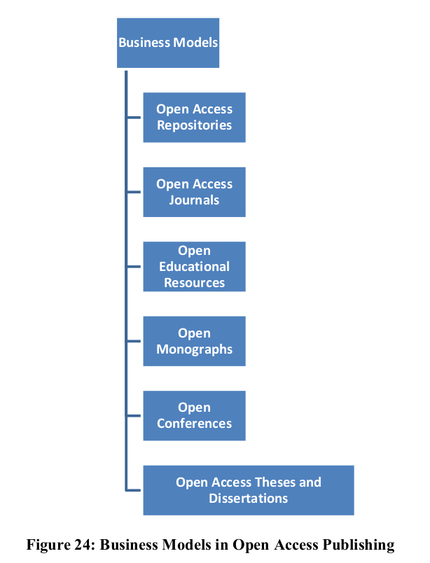 Business Models in Open Access Publishing